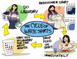 068—The-Cycle-of-White-Shirts